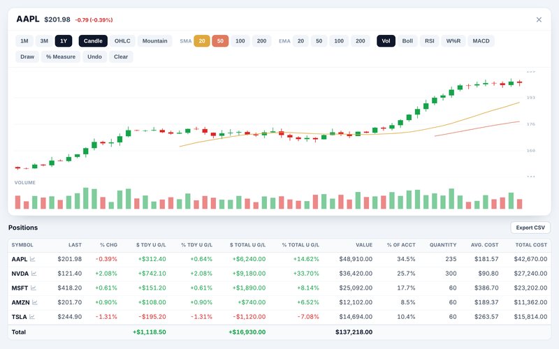 JustTrades positions table with a live price chart open